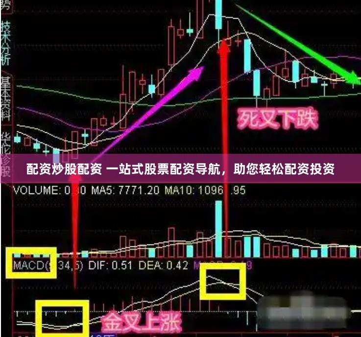 配资炒股配资 一站式股票配资导航，助您轻松配资投资