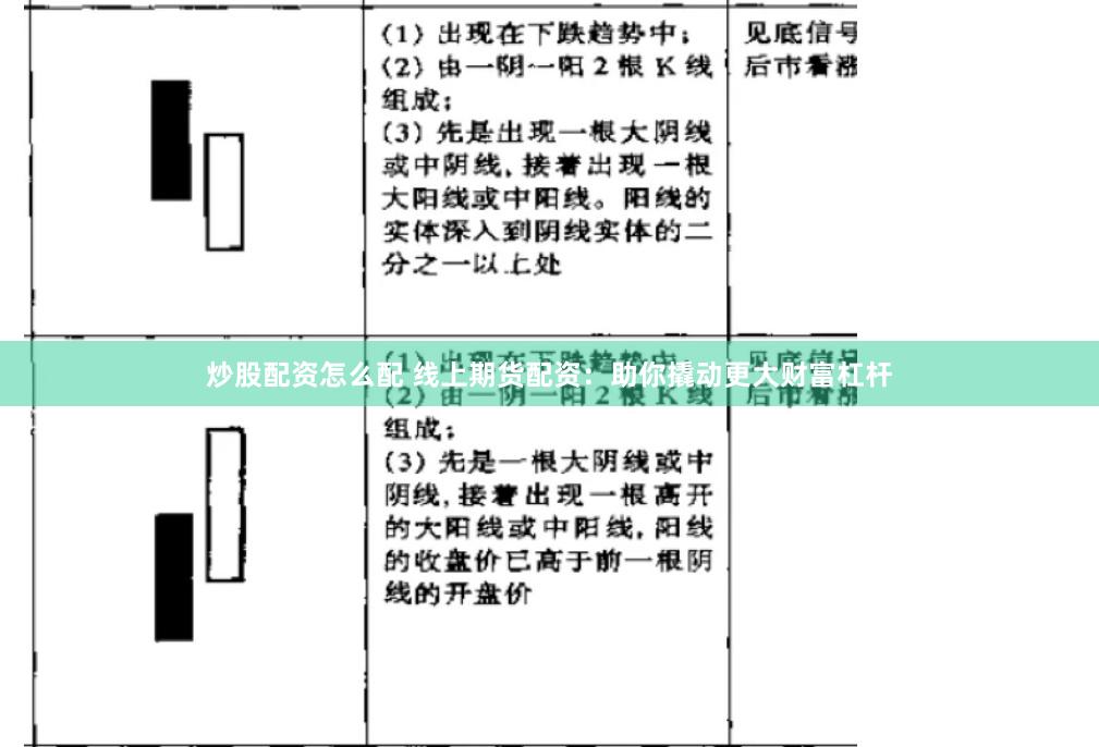 炒股配资怎么配 线上期货配资：助你撬动更大财富杠杆