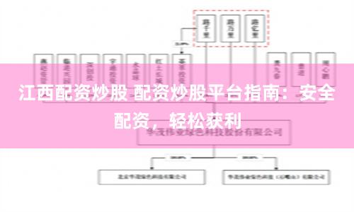 江西配资炒股 配资炒股平台指南：安全配资，轻松获利
