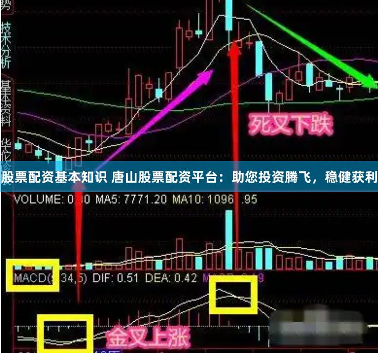 股票配资基本知识 唐山股票配资平台：助您投资腾飞，稳健获利