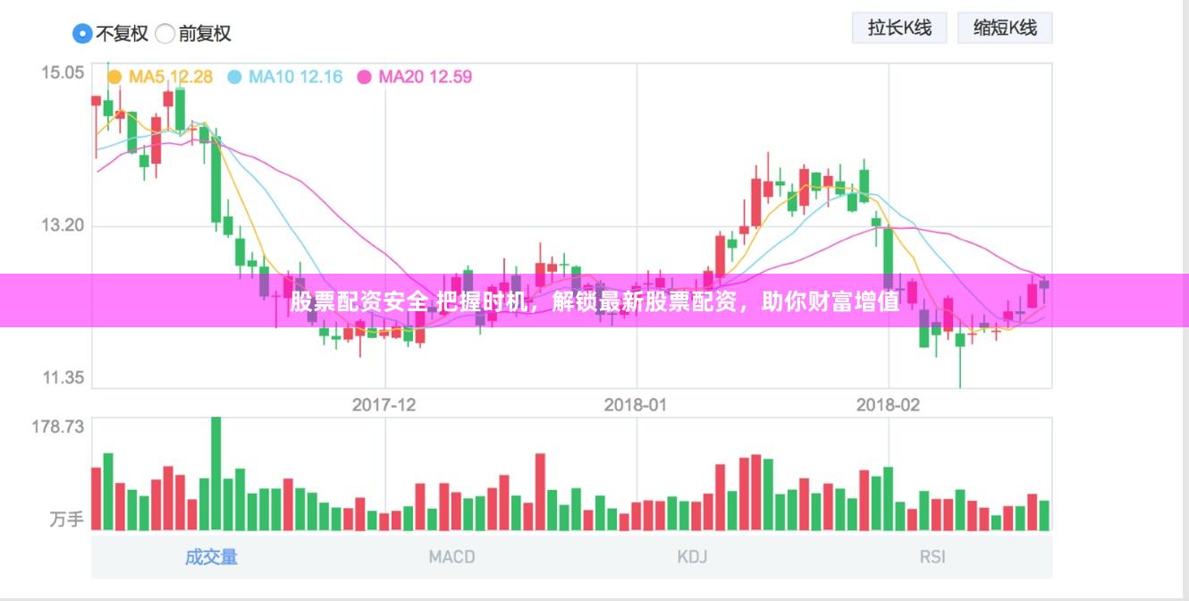 股票配资安全 把握时机，解锁最新股票配资，助你财富增值