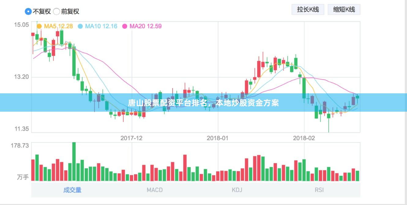 唐山股票配资平台排名，本地炒股资金方案