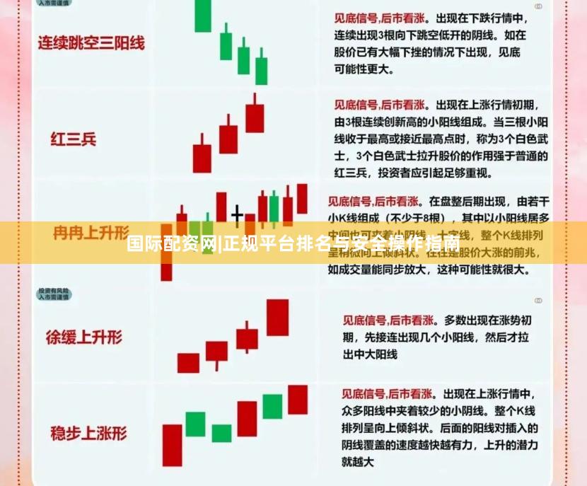 国际配资网|正规平台排名与安全操作指南